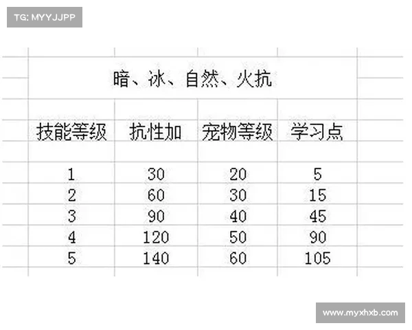 魔兽世界治疗攻略：精准把握boss血量，决胜关键